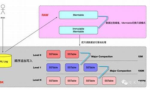 rocketdb源码