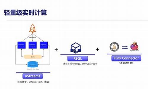 rocketmq事件源码