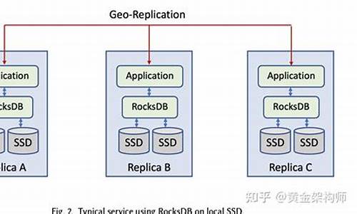 rocksdb架源码_rocksdb 源码