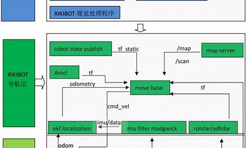 ros替换源码_ros源代码