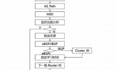 route源码