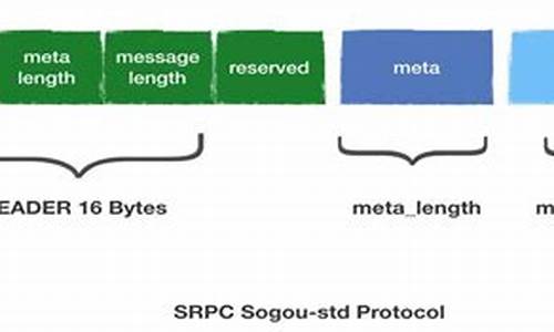 rpcgen源码