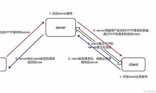 rpc架构源码_rpc架构原理