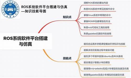 rps手机源码_rpa源码