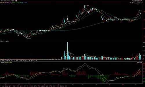 rsi722指标源码_rsi指标公式源码