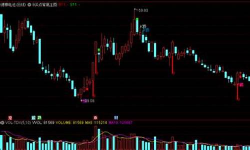 rsi成交量公式源码_rsi买卖指标公式