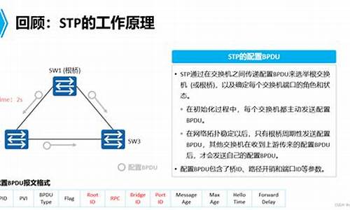 rstp的源码_rstp原理