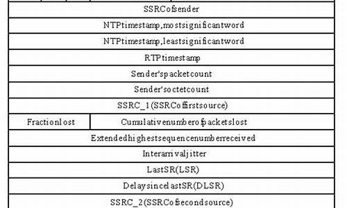 rtcp协议源码