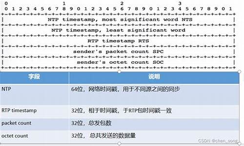 rtcp源码