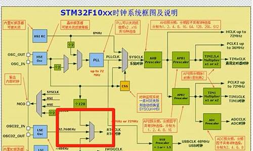 rtc客户端源码_rtsp客户端源码