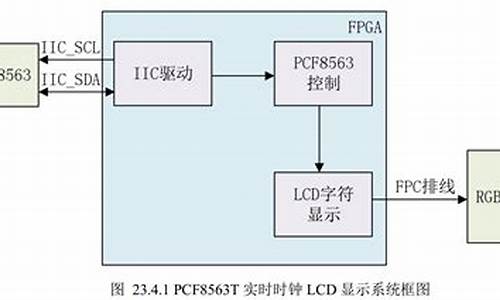 rtc时钟源码