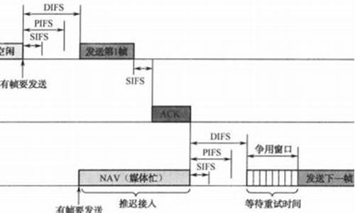 rtd源码用哪个软件