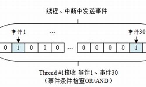 rthread源码