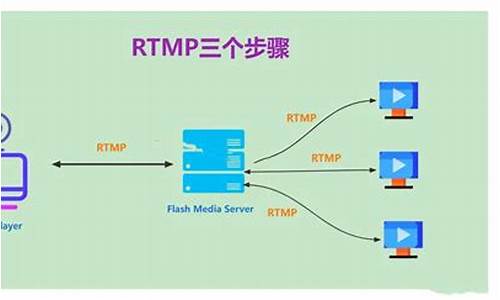 rtmp搭建源码_rtmp搭建教程