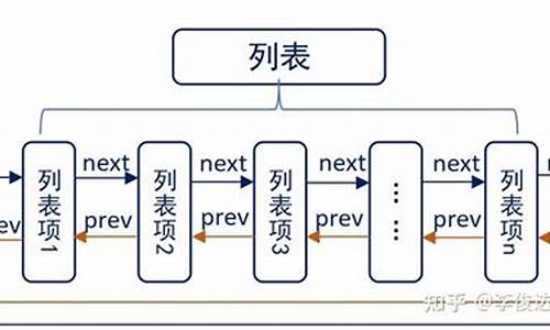 rtos源码