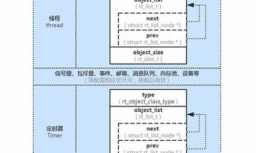 rtthread源码解析