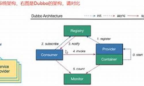 s2sh商城系统源码_ssm商城源码