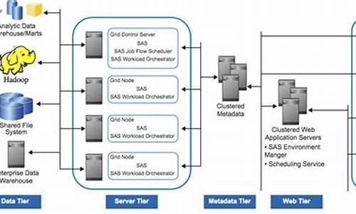 saas云平台源码_saas 源码