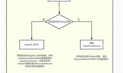 sample源码