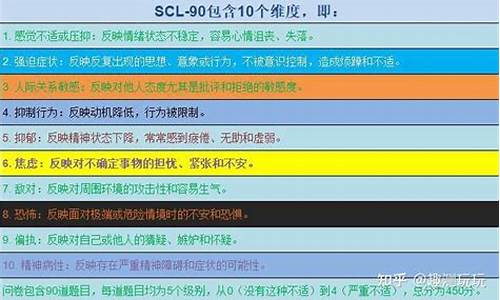 scl90免费测试源码_scl9090免费测试