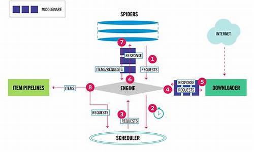 scrapy源码分析