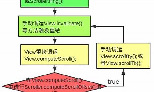 scroller源码