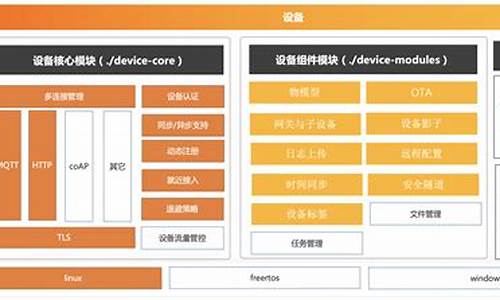 sdk渠道源码_sdk渠道是什么意思