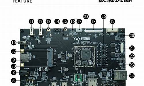 sdk软件源码_sdk源代码