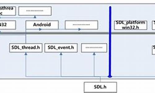 sdl源码destroywindow