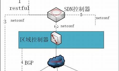 sdwan源码详解