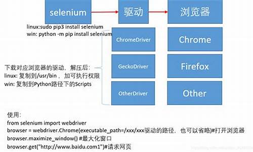 selenium登录源码_selenium 登录