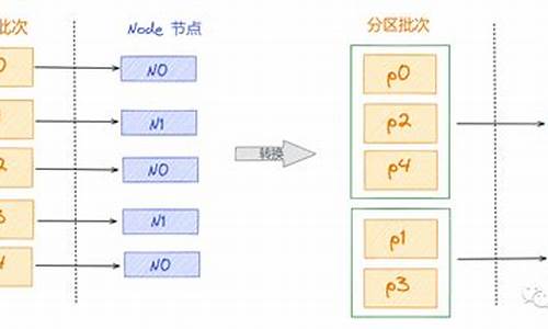 sender源码