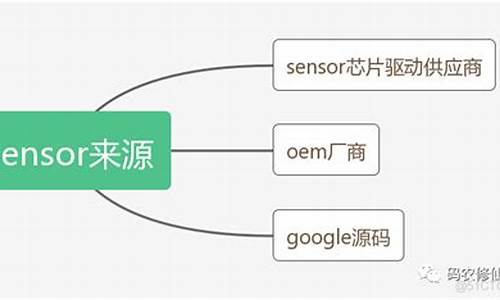 sensor源码