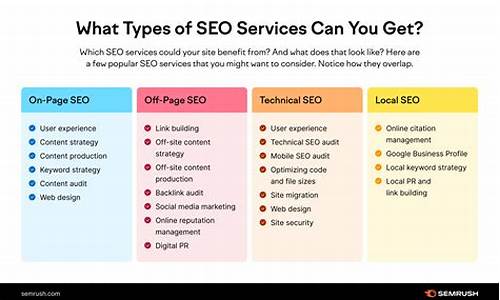 seo付款系统源码收录_seo效果付费