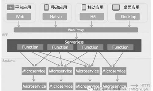 serverless源码