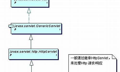 servlet的源码_servlet源代码