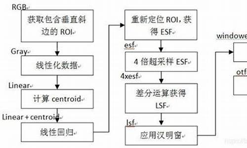 sfr算法源码_《sfr算法详解3》