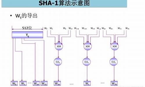 sha1加密源码_sha1加密原理