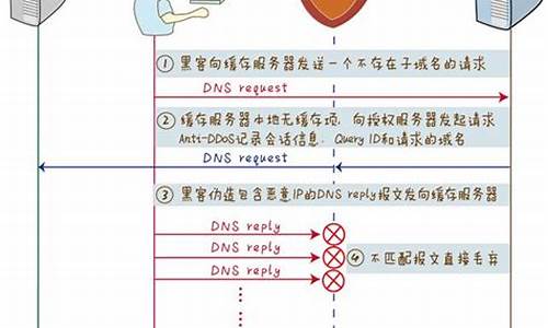 shellddos攻击源码_shellshock攻击