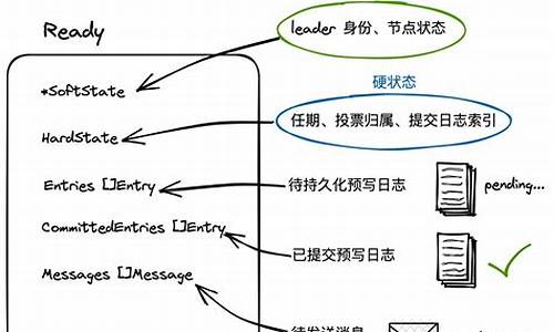 shell源码实现