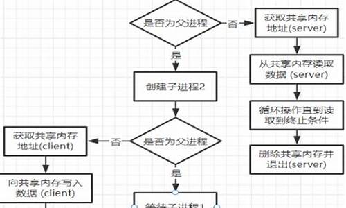 shmget源码在哪