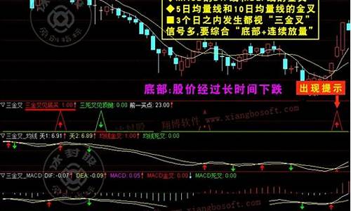 skdj三次金叉选股源码_kdj三次金叉的股票