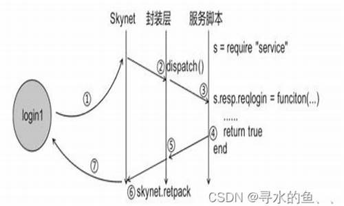 skynet源码剖析