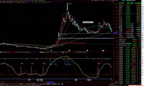 slast指标源码_stoch指标源码