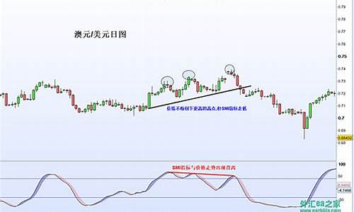 smi压缩动量指标源码