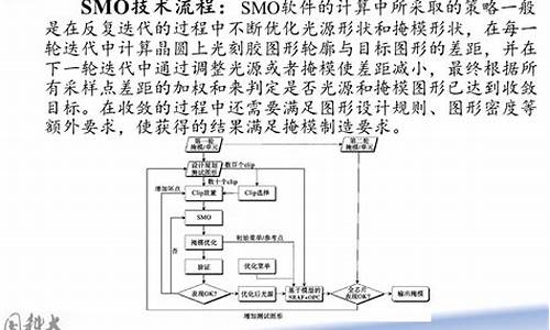 smo算法源码_smo算法代码