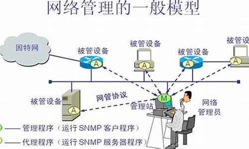 snmptrap源码解析