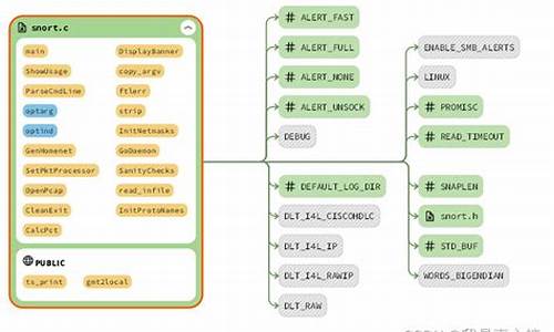 snort源码分析