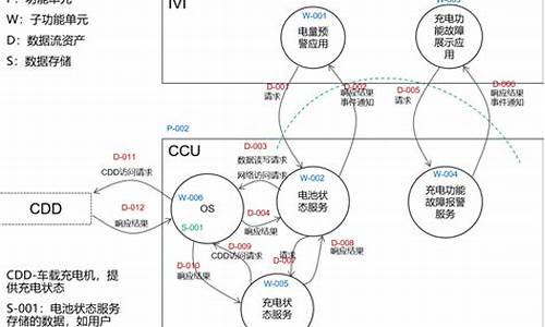 soa应用源码