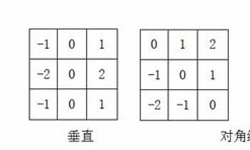 sobel算子求梯度源码_sobel算子求梯度怎么求